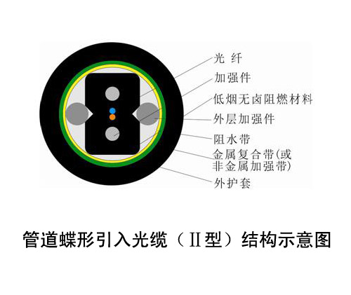 管道蝶形引入光纜